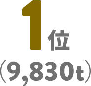 1位（9,830トン）