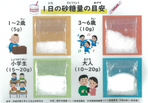 1日の砂糖量の目安
