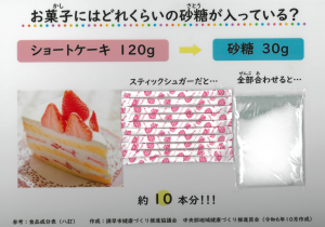 砂糖量（ショートケーキ）