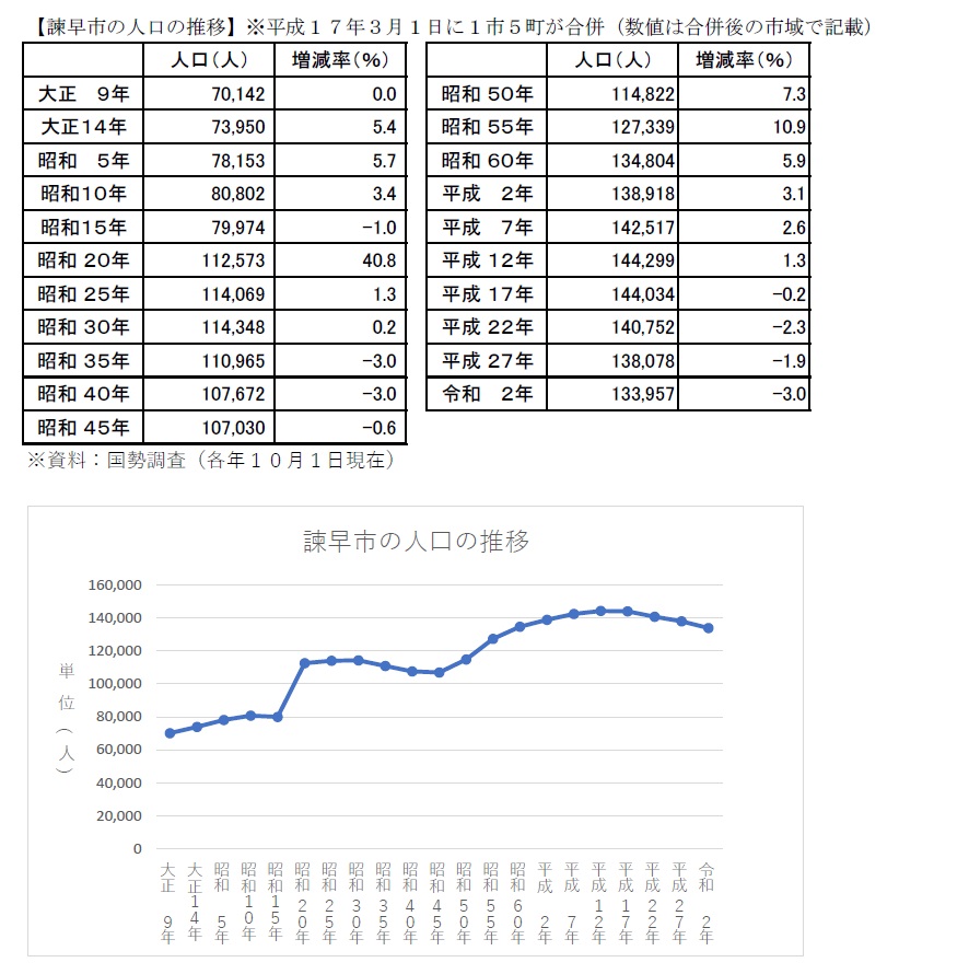 人口の推移の画像