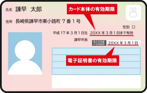 マイナンバーカード