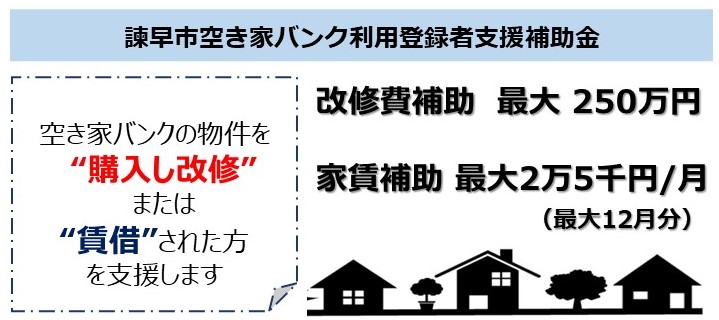 空き家バンク利用登録者支援補助金
