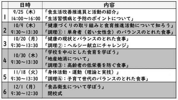 食生活改善推進員養成講座カリキュラム