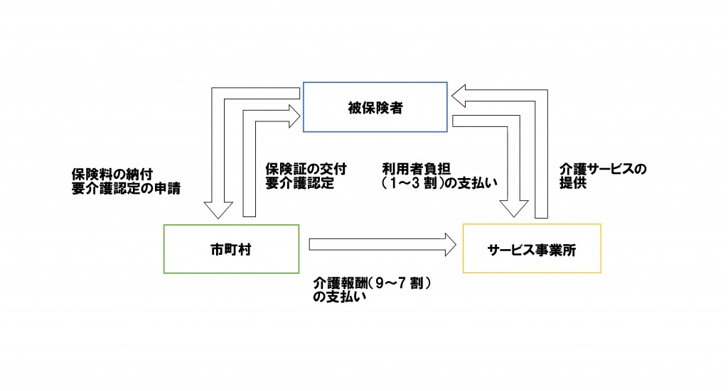 介護保険制度の仕組みのイメージイラスト