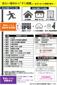 危ない場所から「すぐ避難」