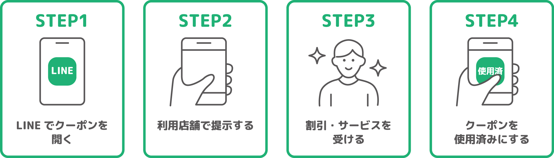 クーポンの使い方ステップ