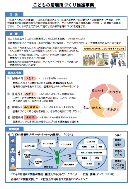 こどもの居場所づくり推進事業