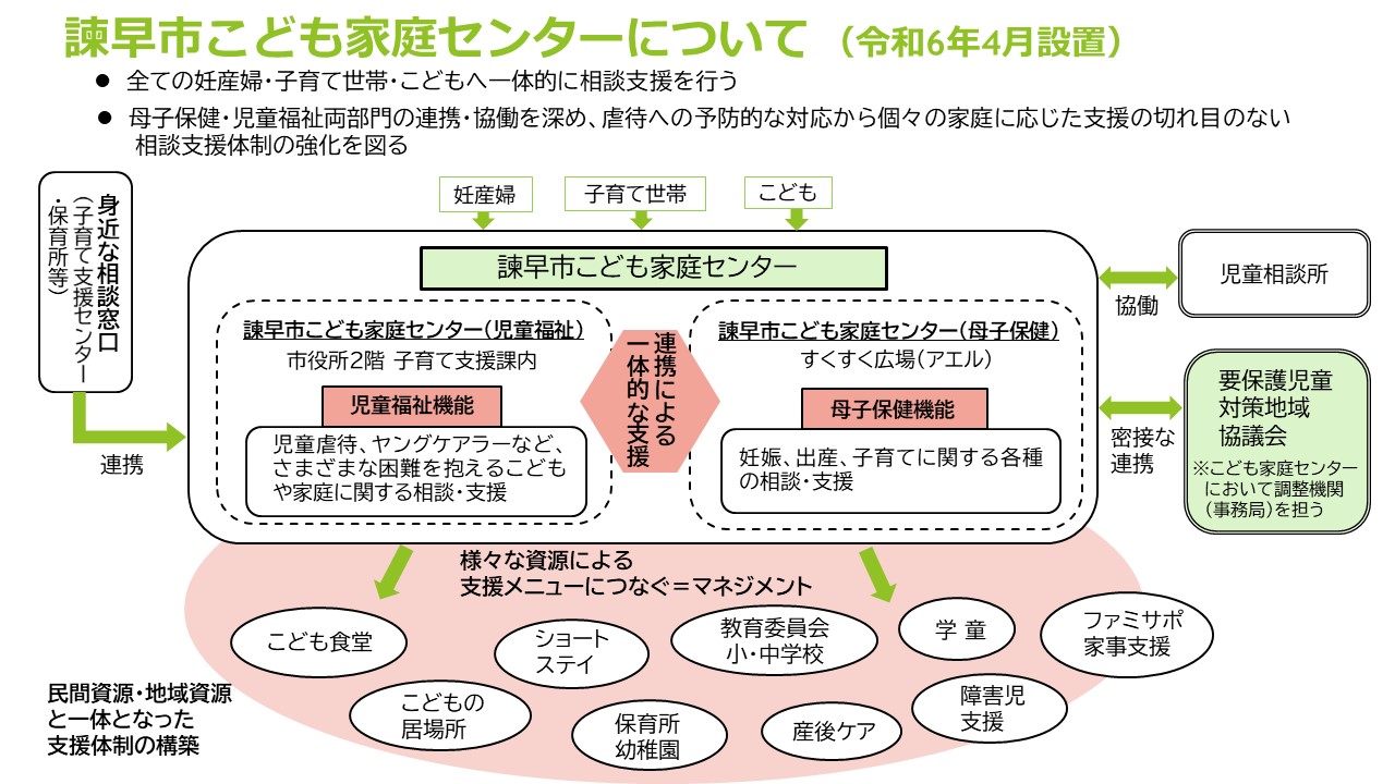 こども家庭センター