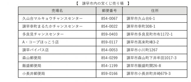 市内売場