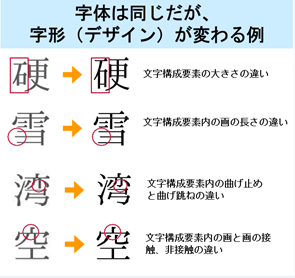 行政事務標準文字変更例