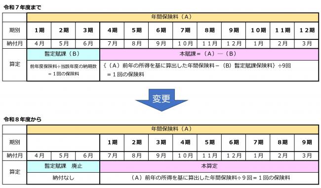 変更イメージ図