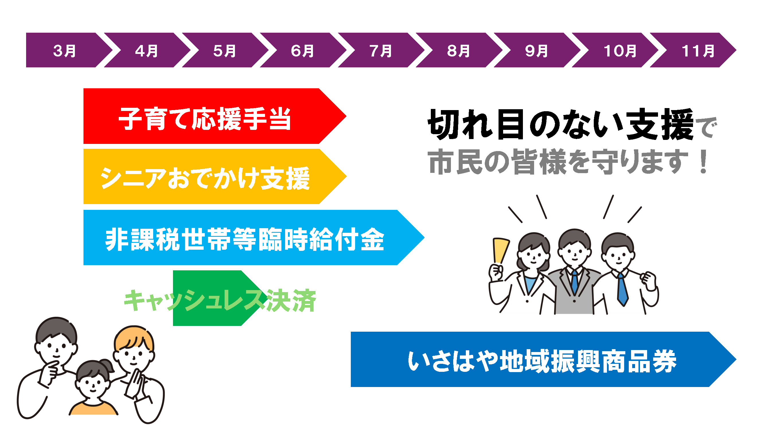 諫早市民を守るくらし応援パッケージ02