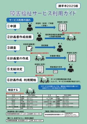 障害福祉サービス利用ガイドブック