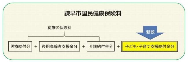 諫早市国民健康保険料イラスト