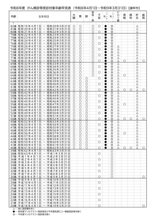 令和８年度年齢早見表