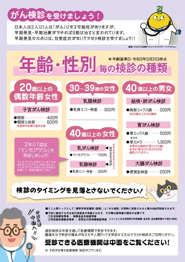 年齢・性別毎の検診の種類