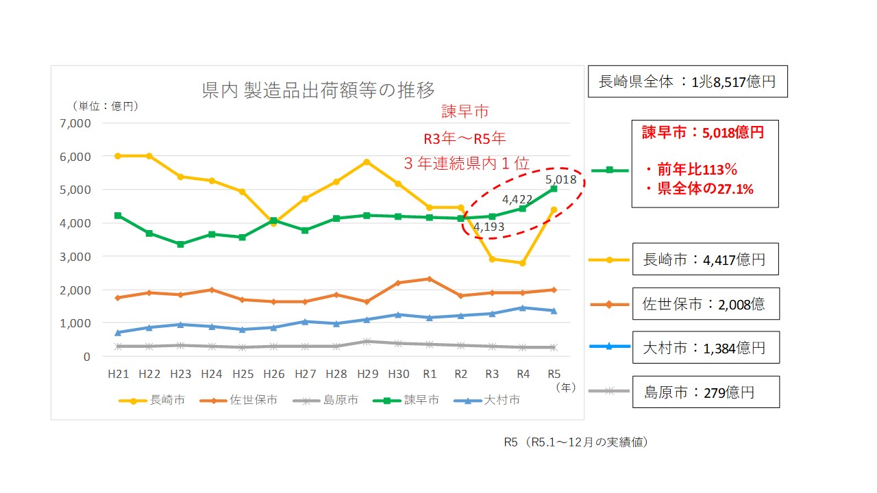 県内製造品出荷額等の推移