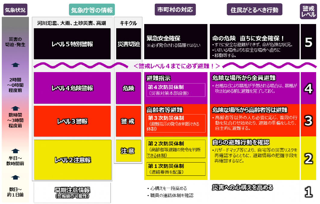 表