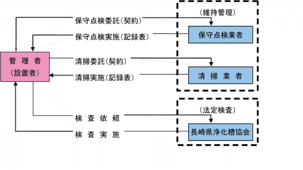 浄化槽画像