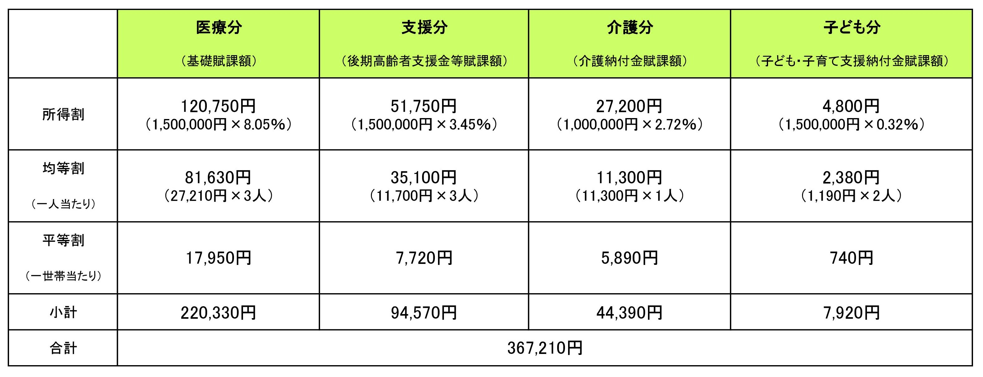 保険料内訳