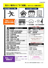 危ない場所から「すぐ避難」