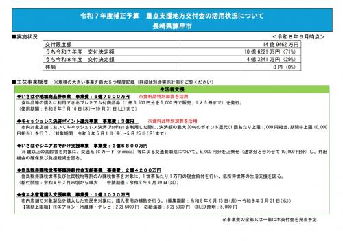 活用状況