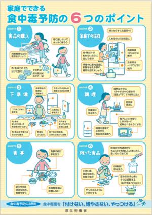 家庭でできる食中毒予防の6つのポイント