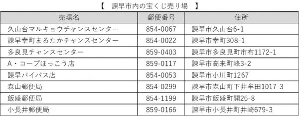 市内の売り場一覧