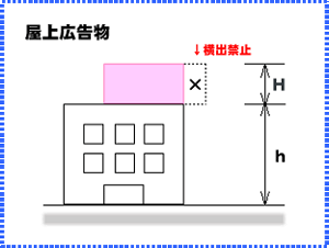 屋上広告物の許可基準を説明したイラスト