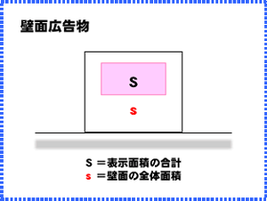 壁面広告物の許可基準を説明したイラスト