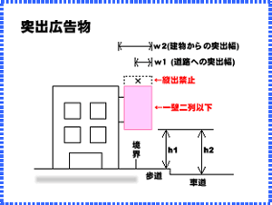 突出広告物の許可基準を説明したイラスト