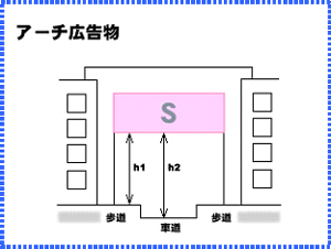 アーチ広告物の許可基準を説明したイラスト