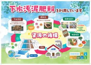 下水汚泥肥料の資源循環のイメージ画像