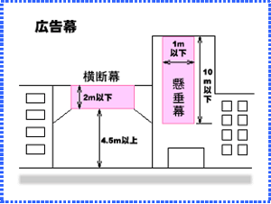 広告幕の許可基準を説明したイラスト