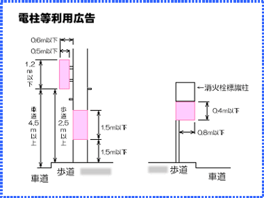 電柱等利用広告の許可基準を説明したイラスト