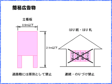 簡易広告物の許可基準を説明したイラスト