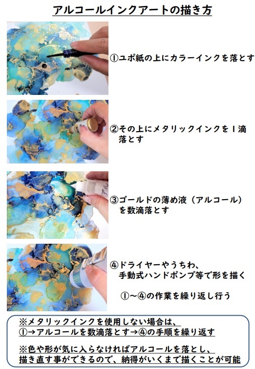 アルコールインクアートの手順