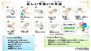 正しい手洗いの方法