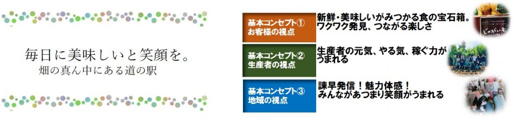 「（仮称）道の駅251」の目指す姿の画像