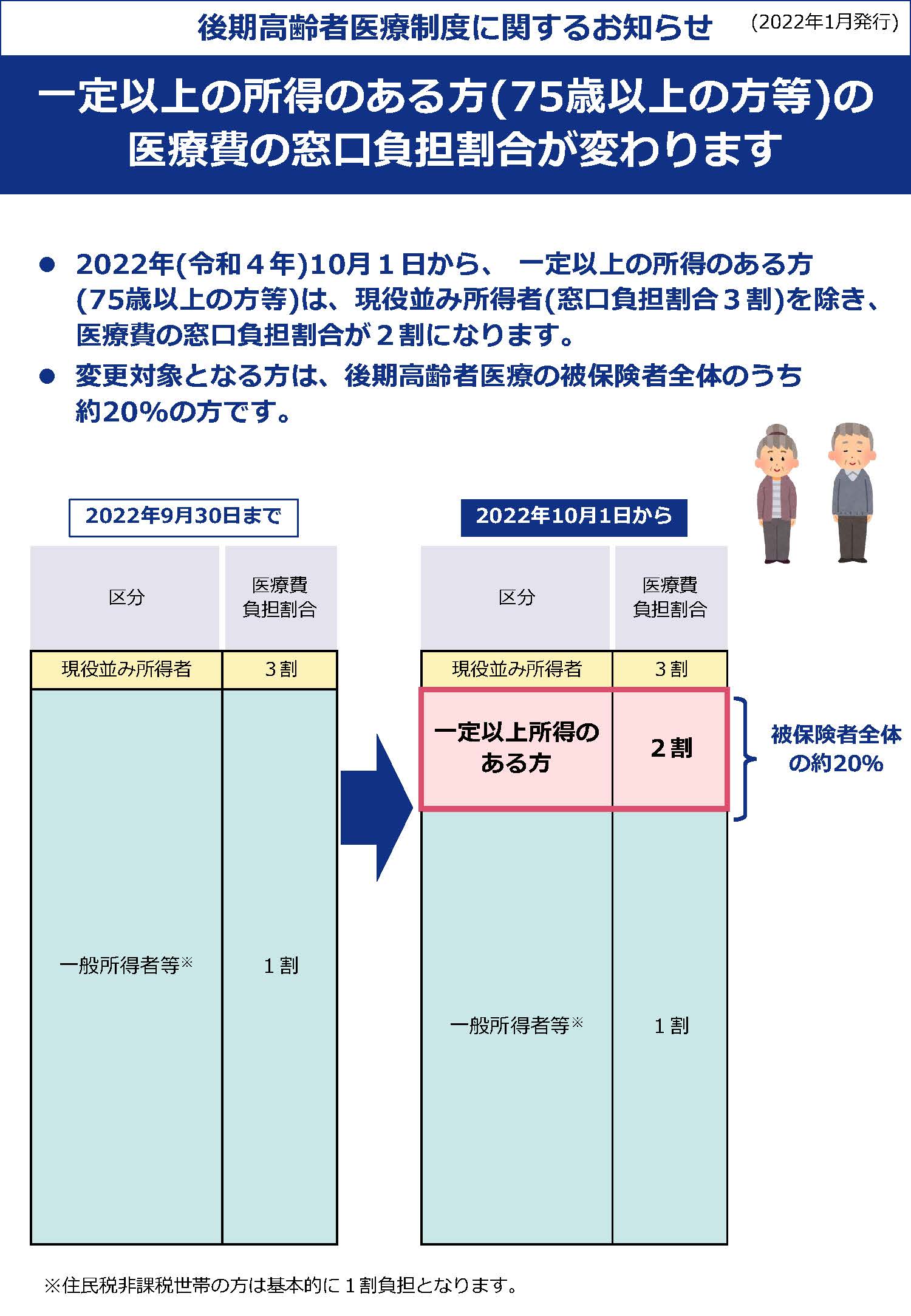 後期高齢者医療制度の画像