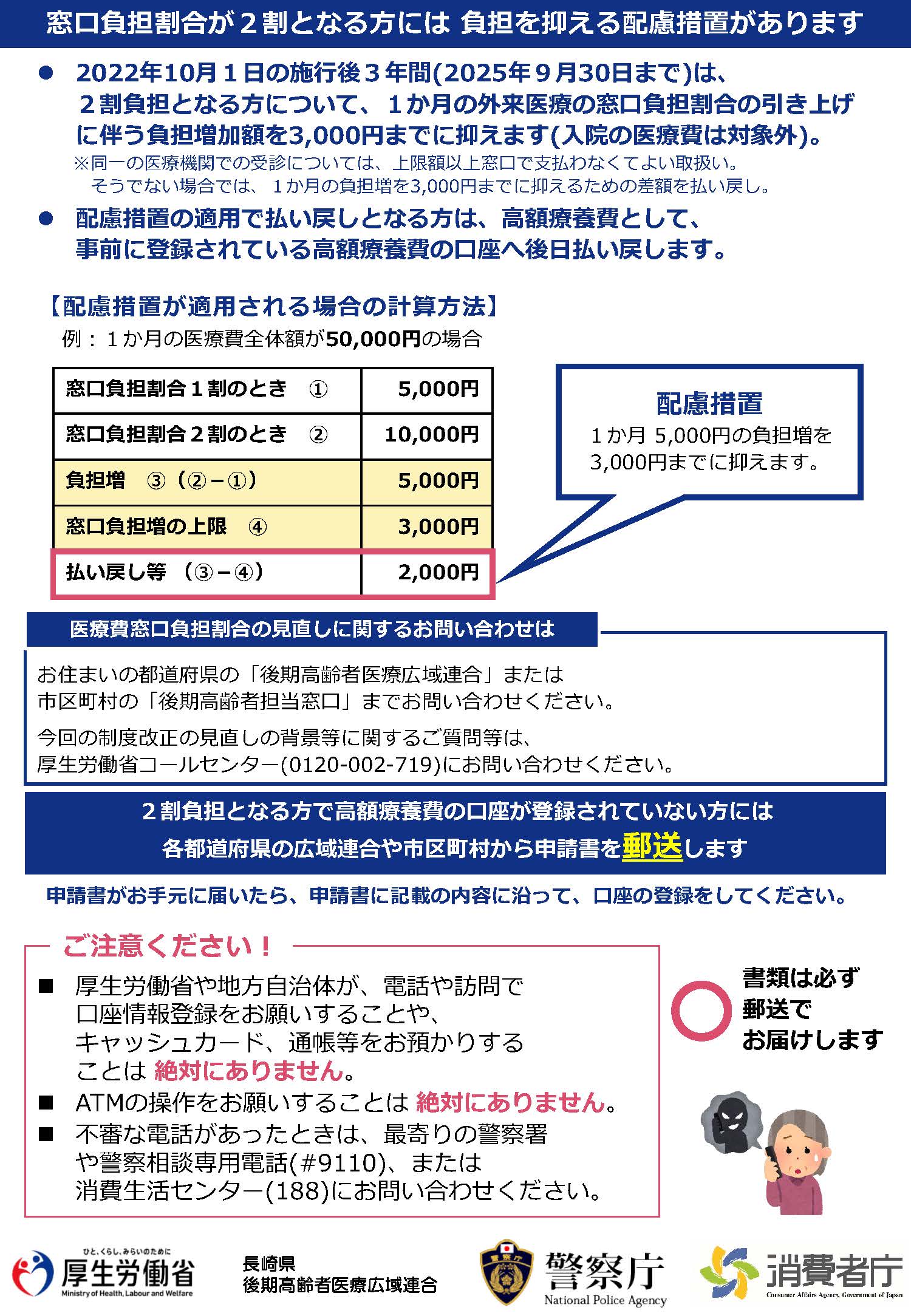 2割負担となる方への配慮措置の画像