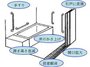 住宅性能向上リフレッシュ事業の画像