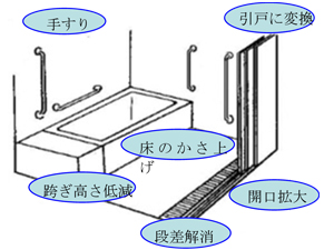 住宅性能向上リフレッシュ事業の画像