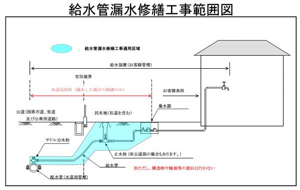 漏水修繕範囲図