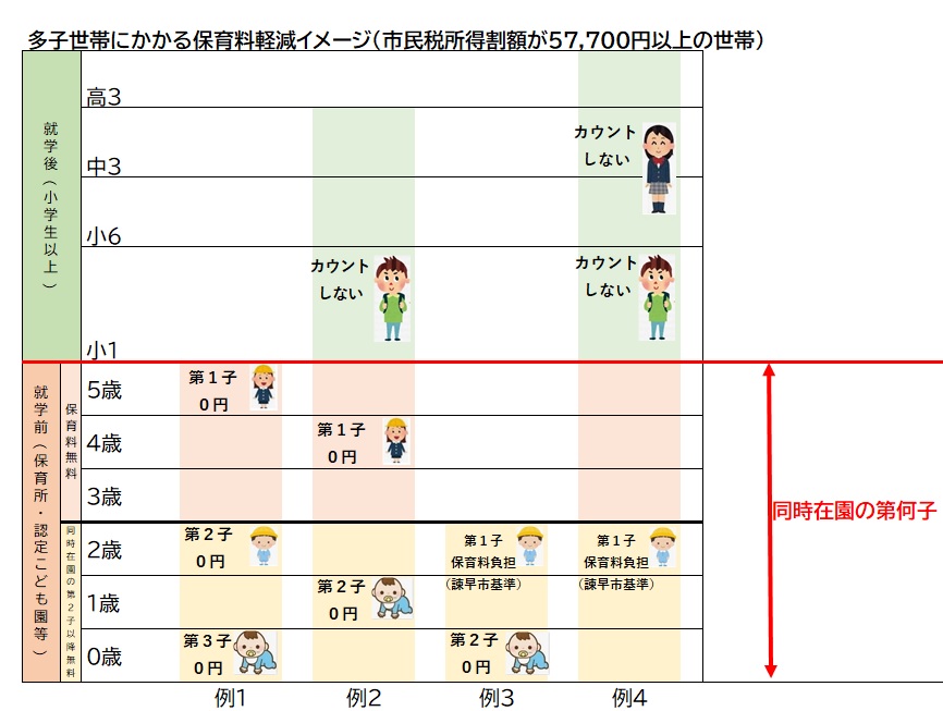 多子世帯減免イメージ１