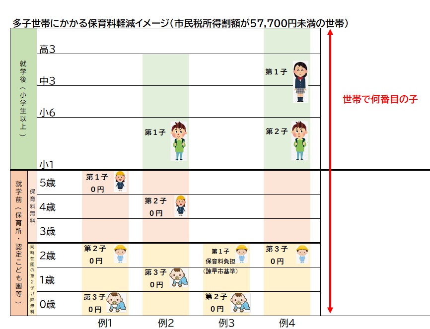 多子世帯減免イメージ２