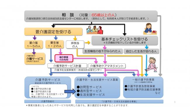 移行後のサービスの流れ