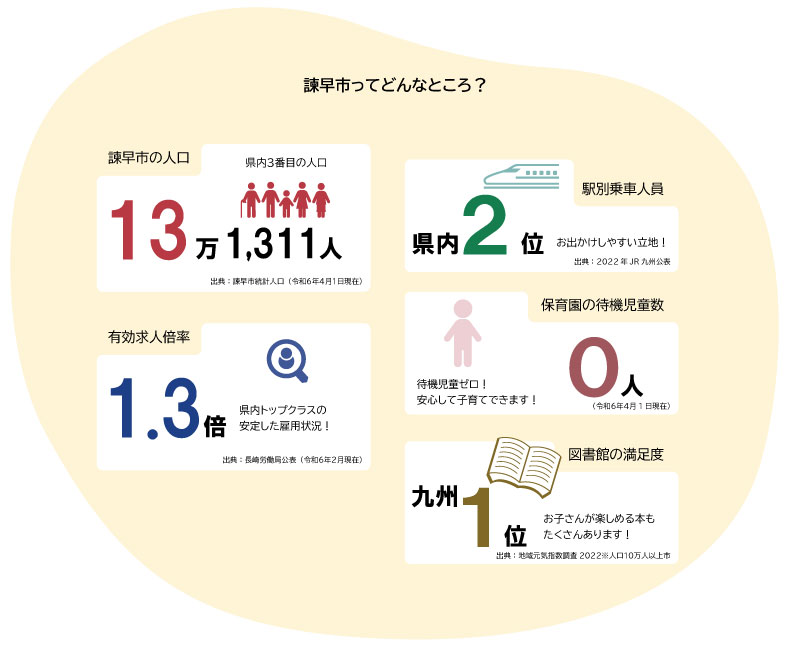 諫早市ってどんなところ？